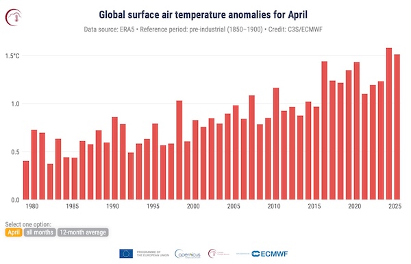 Anomalies de la température de l'air à la surface du globe pour avril