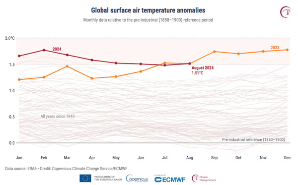 Anomalies de température de l'air à la surface du globe en 2024.jpg