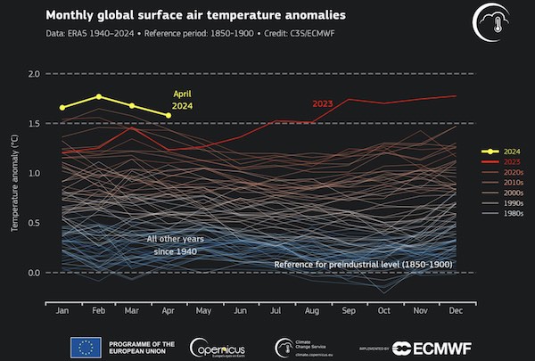 Anomalies mensuelles des températures mondiales de l’air à la surface, 1940-2024