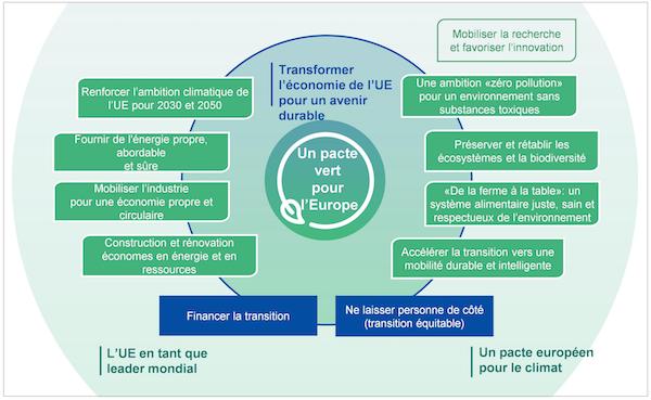 Pacte Vert pour l'Europe