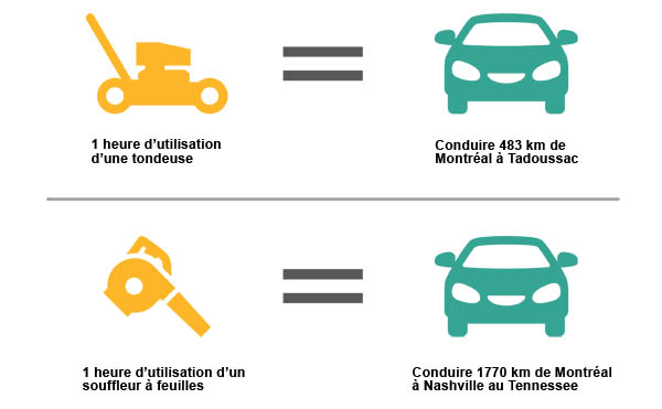 Pollution des moteurs thermiques 2 temps